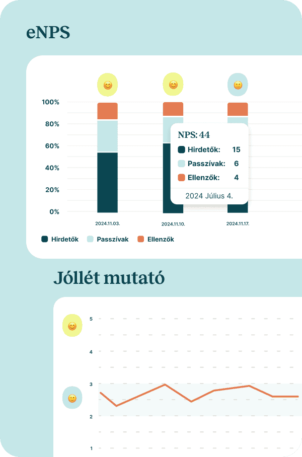 Monitorozd csapatod hangulatát, és csökkentsd a fluktuációt