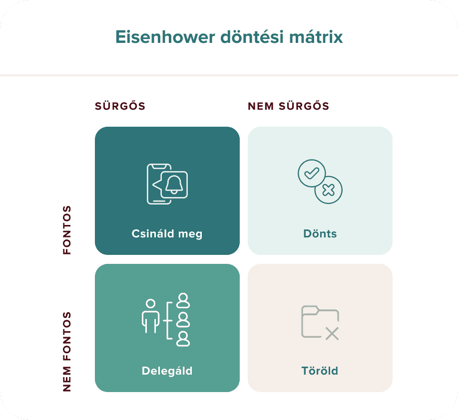 HU_Eisenhower_matrix.png